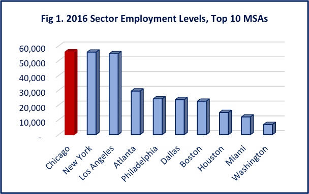 2016 sector employment levels