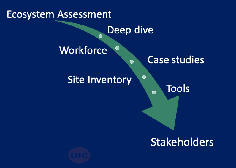 our approach